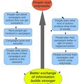 Flowchart2-thumb